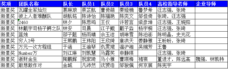 澳门六合彩资料大全