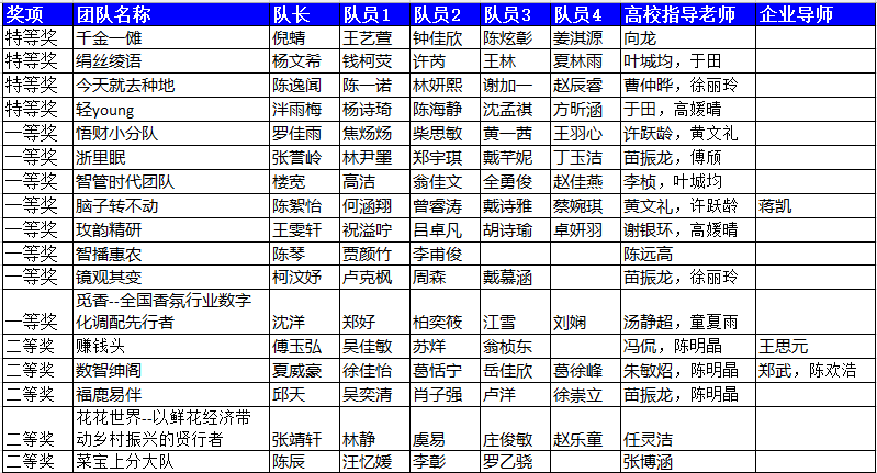 澳门六合彩资料大全