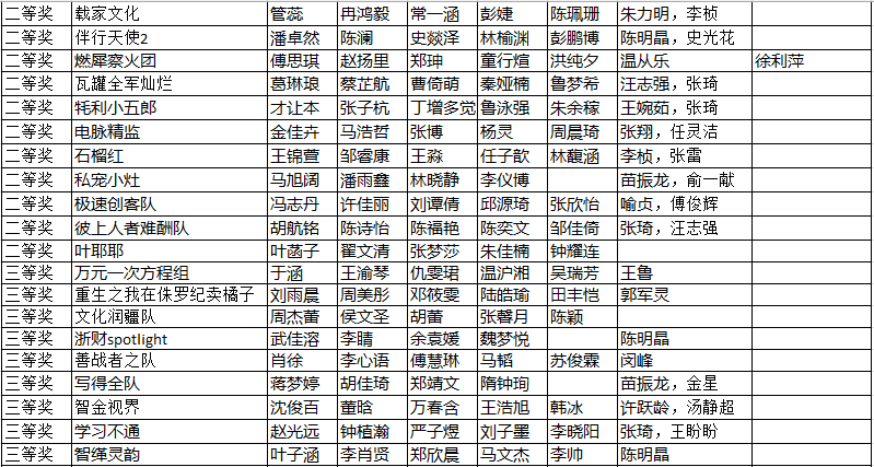 澳门六合彩资料大全