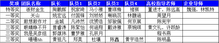 澳门六合彩资料大全