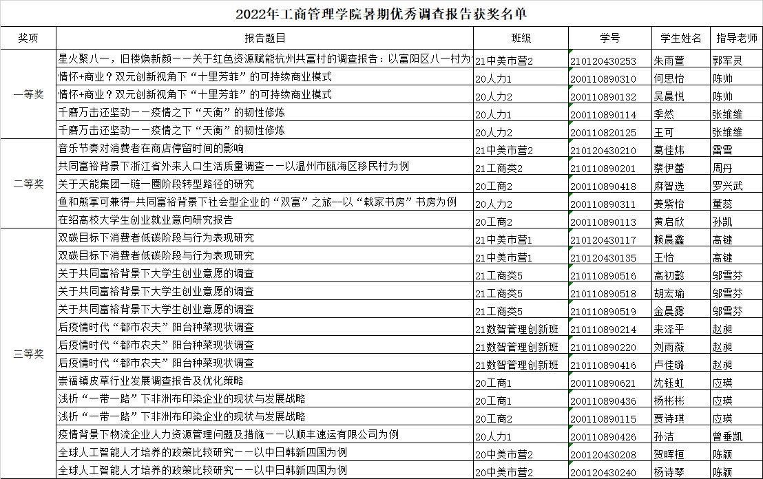 澳门六合彩资料大全