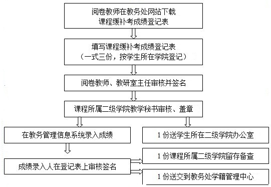 澳门六合彩资料大全