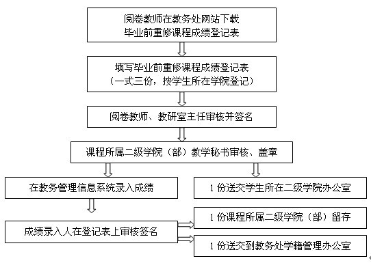 澳门六合彩资料大全